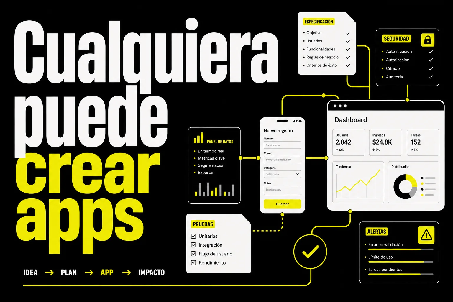 Portada editorial sobre TEXTO EN PORTADA: "Cualquiera puede crear apps". Una persona no programadora transforma una idea escrita en una aplicación visible en varias pantallas flotantes: panel de datos, fo
